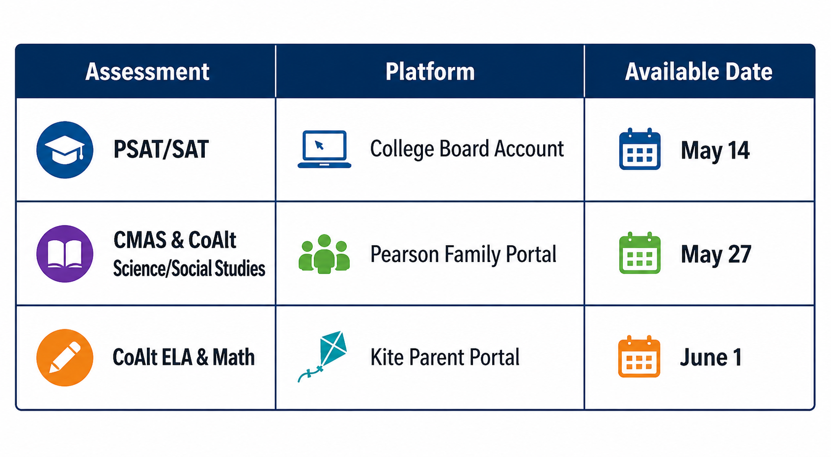 Student Performance Reports Available to Families